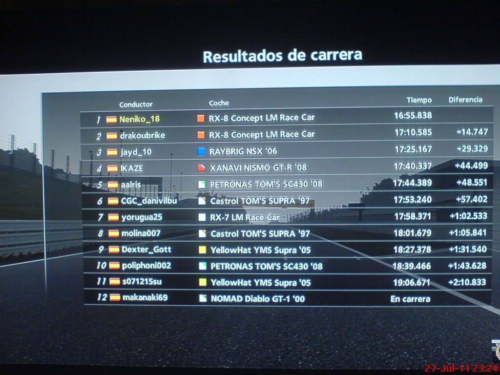 Resultados Suzuka DSC00628