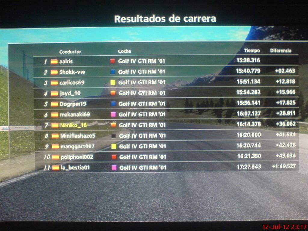 Resultados [Monza] DSC00671