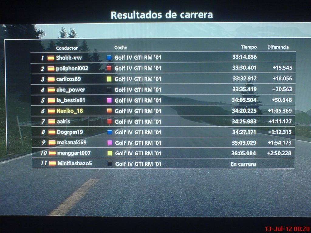 Resultados [Monza] DSC00672