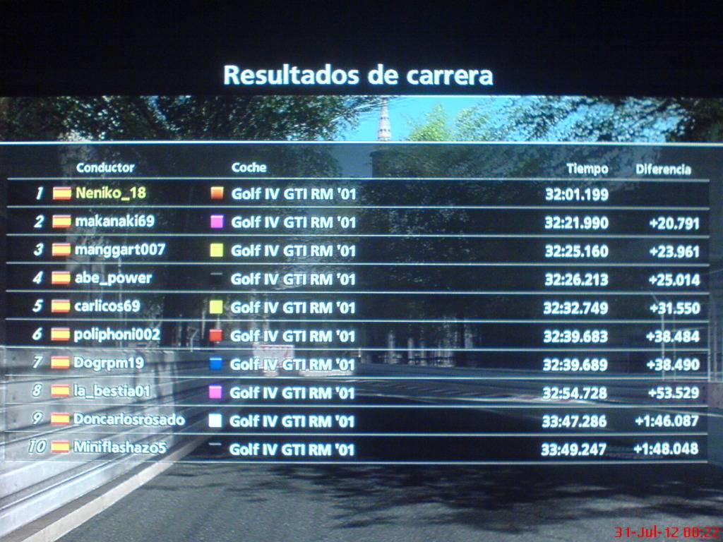 Resultados [Monza] DSC00674