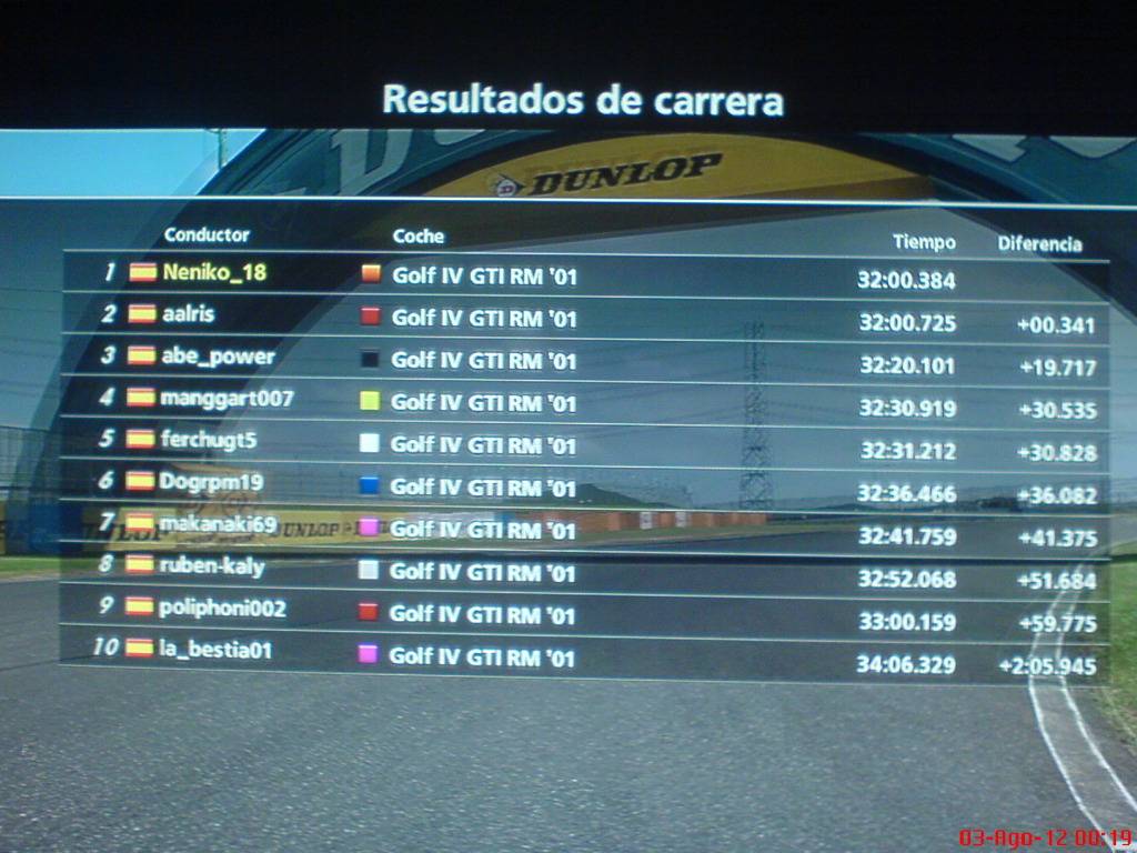 Resultados [Monza] DSC00676