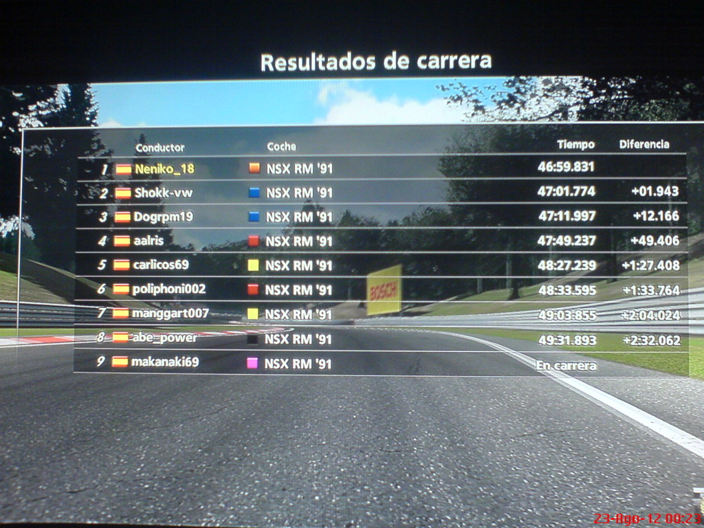 Resultados [Monza] DSC00682