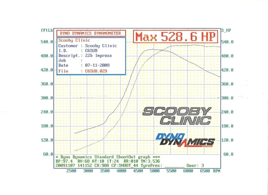 SUBWORX - Subaru Performance & Tuning Parts SC54billitbhpandtorque