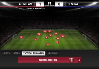 Excellent Website for Game Analysis Acmcesena