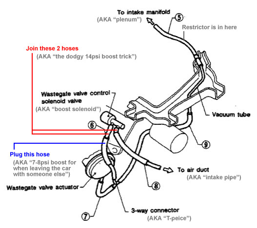 Life after a pulsar  R_boost_controls