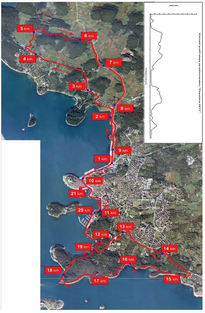 Moj trkaki dnevnik (Marathon for dummies) Rovinjkartapolumaraton