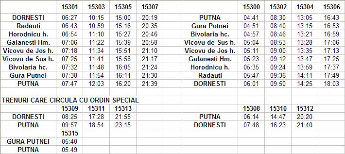 515 : Dorneşti - Gura Putnei - (Putna) - Nisipitu - Seletin UKR - Pagina 3 515