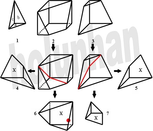 [Tổng hợp]Các cách chế Cube  B2