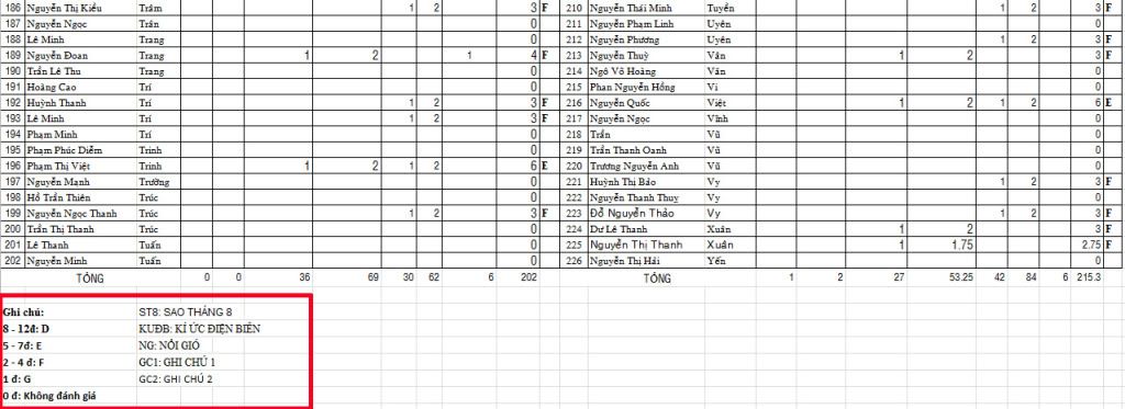 DANH SÁCH THAM GIA VÀ XẾP LOẠI CÁC BẠN THAM GIA CHƯƠNG TRÌNH "ĐIỆN ẢNH SAO THÁNG 8"  4-2