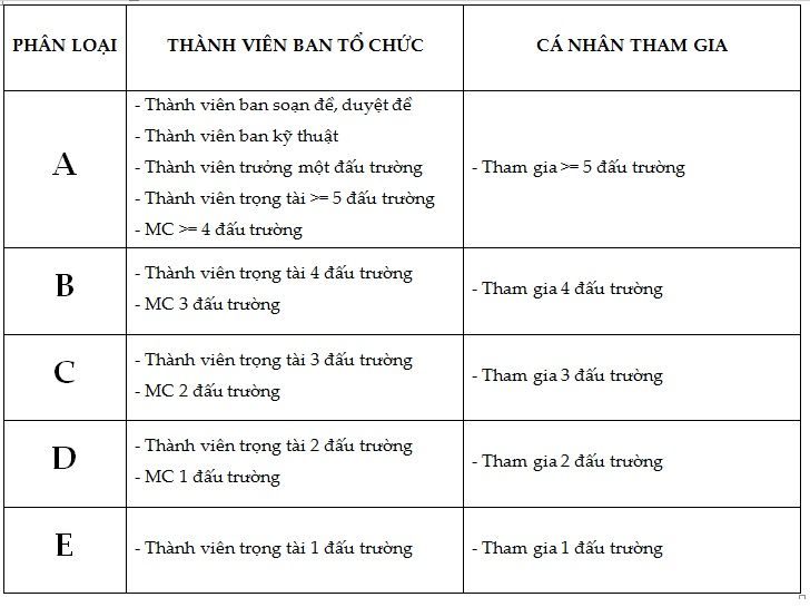 ĐẤU TRƯỜNG PNT đợt 1: Kiểm tra danh sách và khiếu kiện - hạn chót thứ sáu 30/11 Pnt