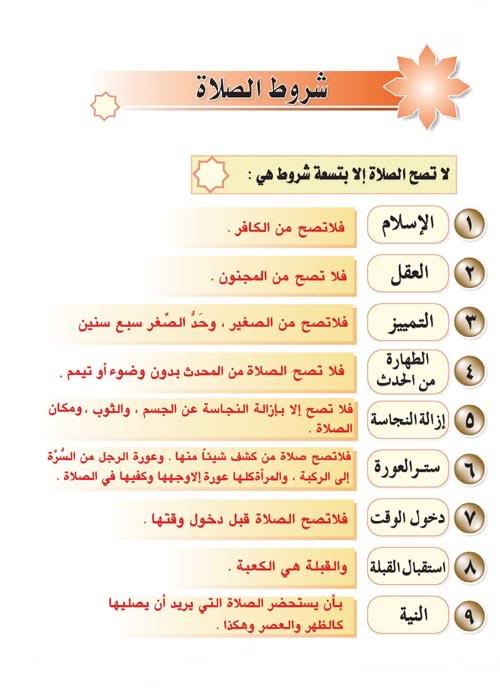 شروووووووووووووووط صحة الصلاة 60