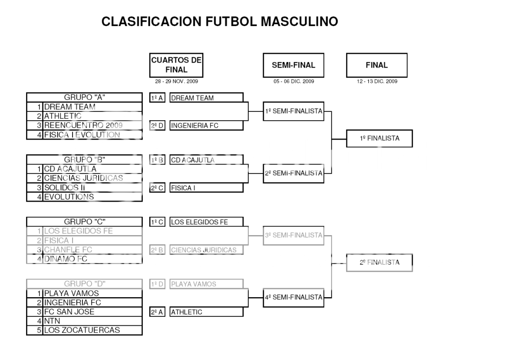 CLASIFICACION CUARTOS DE FINAL Clasificacion