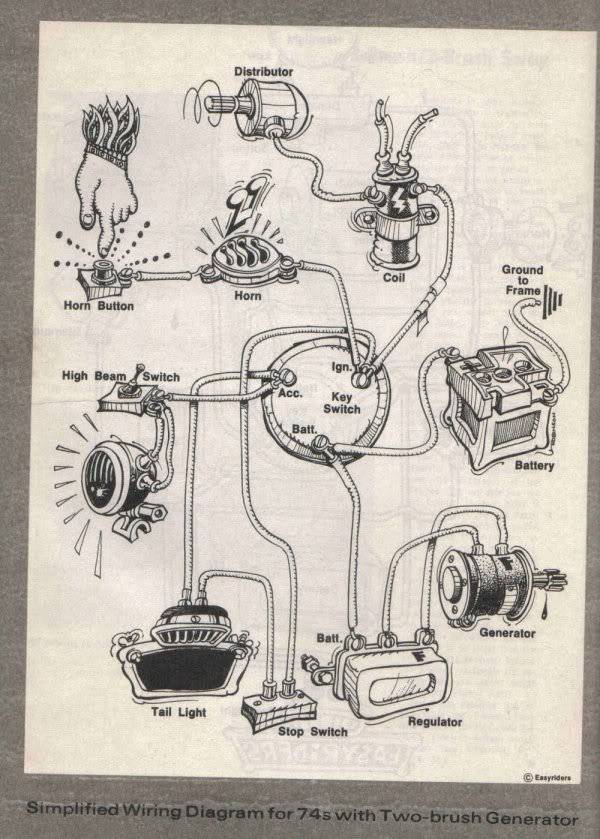 comment trouver ou faire un fessaut elect pour choppers Wirepan