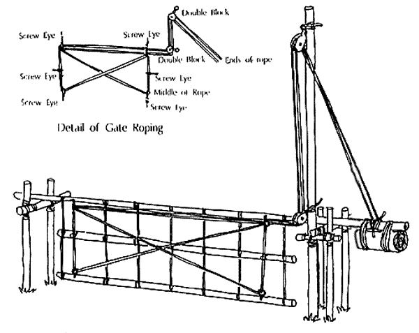 Pioneering - Gateway Swinging_gate_gateway_zpsp9gzo2ju