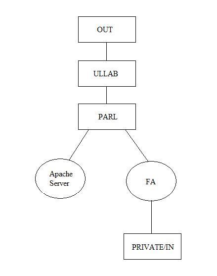 Stuff to present at Meeting Jan 26. NetworkTopology