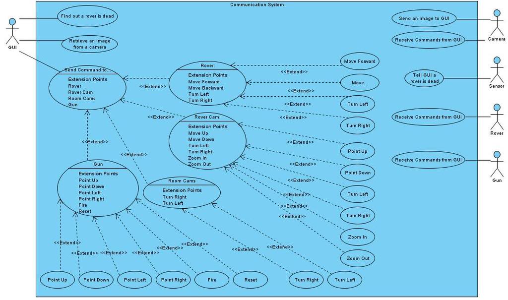 Use Case Diagram UseCase-2