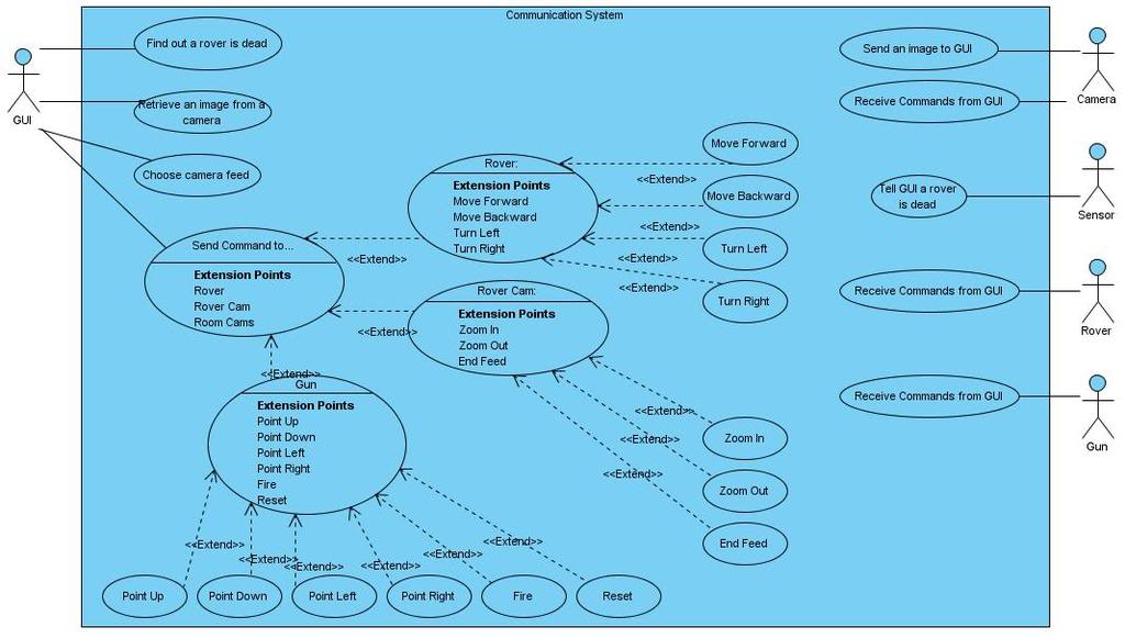 Use Case Diagram UseCase-3