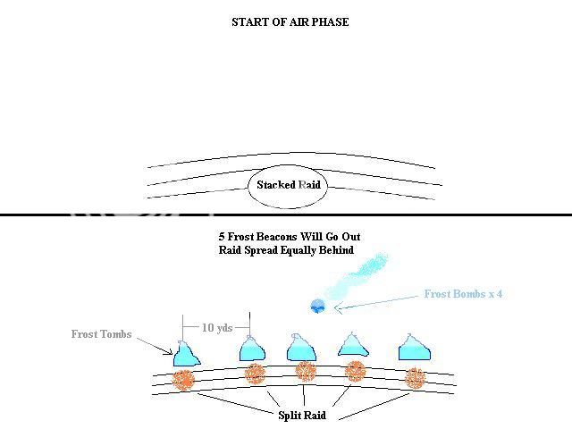 This Is My Guild Way of explaining fights Air_Phase