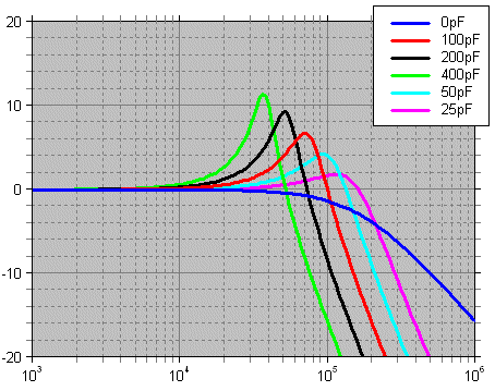 Essssesss e efffeesss Capacitance_zpse04a1ea4