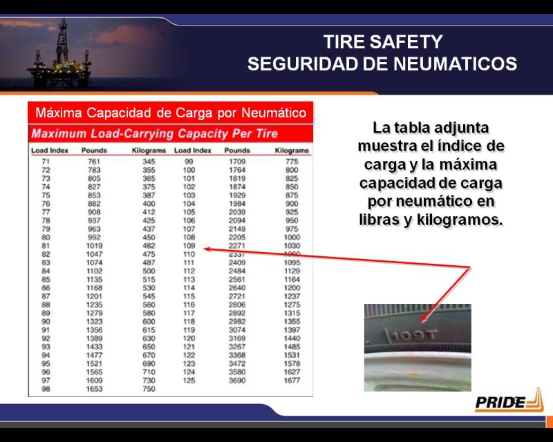 Entender neumaticos!!! Coche12