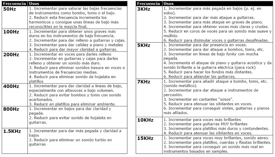 Trucos para mezclar instrumentos (Recomendado) TablaEq2