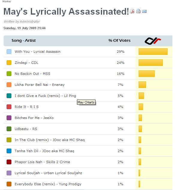 May's Lyrically Assassinated! Blablabmp