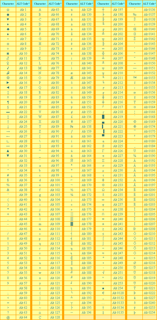 Bảng mã ASCII Avatar12