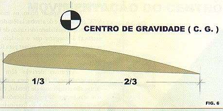 [TUTORIAL] Aerodinamica dos aeromodelos AerodinamicaF