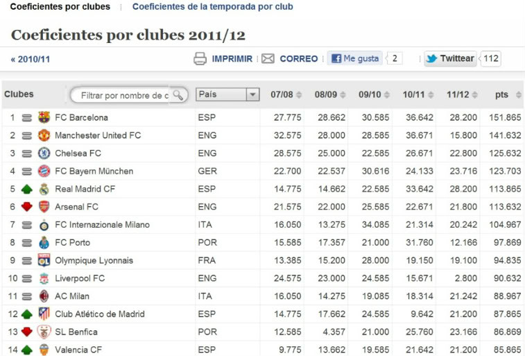 Mi análisis de los emparejamientos de cuartos de final Champions League Sinttulo-1-1