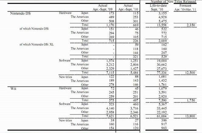 Resultados de Nintendo del 2ª trimestre NintendoClip_6