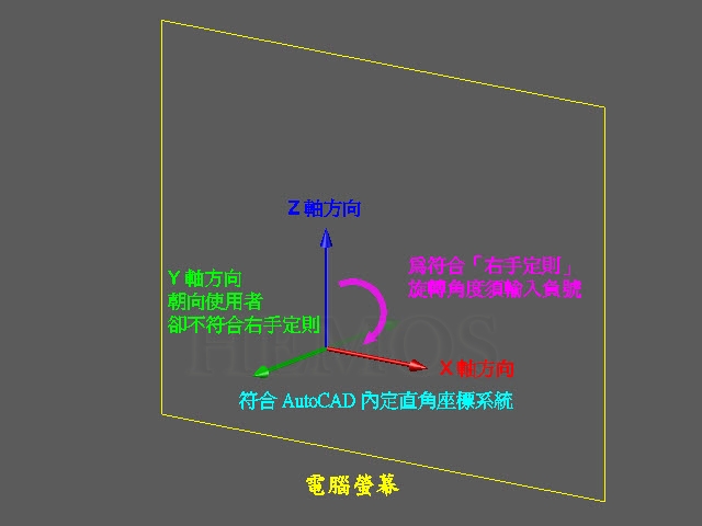 [已解決]3D旋轉疑問 2012082404