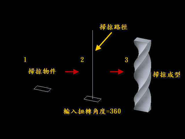 [已解決]如何把3D長方形做扭轉動作? 2012072802