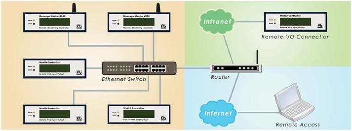 Hệ thống giám sát môi trường (environment monitoring system) 4-2