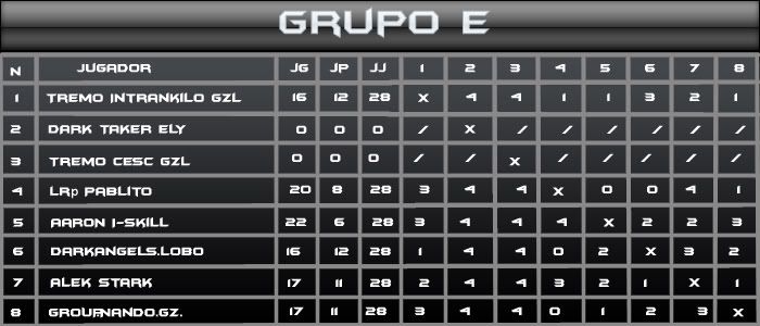 Grupo E torneo inaugural de 8 ball Tablae-1