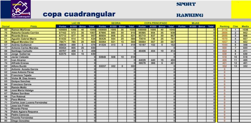 Ranking 2009 Ranking2009sport_1