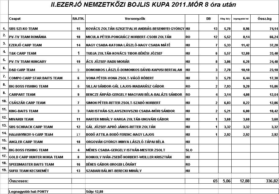  Cupa Internationala la crap Mori Ezerjo Editia a II-a  4dff05a13fa9a-1