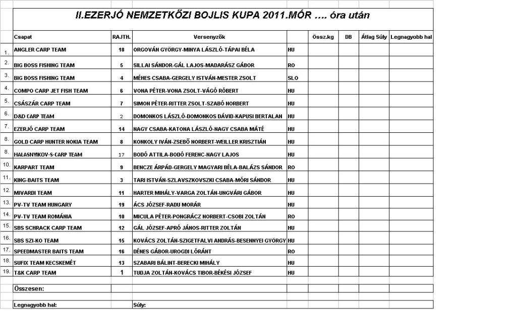  Cupa Internationala la crap Mori Ezerjo Editia a II-a  4e004c3f63daf