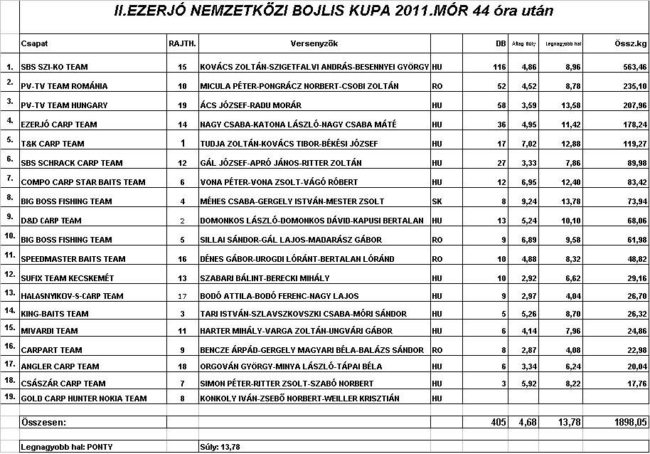  Cupa Internationala la crap Mori Ezerjo Editia a II-a  4e01ac7e3e201