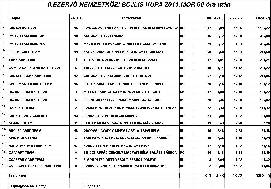  Cupa Internationala la crap Mori Ezerjo Editia a II-a  4e02f1e8e3a17-1