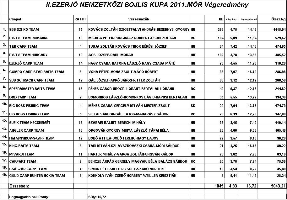  Cupa Internationala la crap Mori Ezerjo Editia a II-a  4e02f1e8e3a17-2