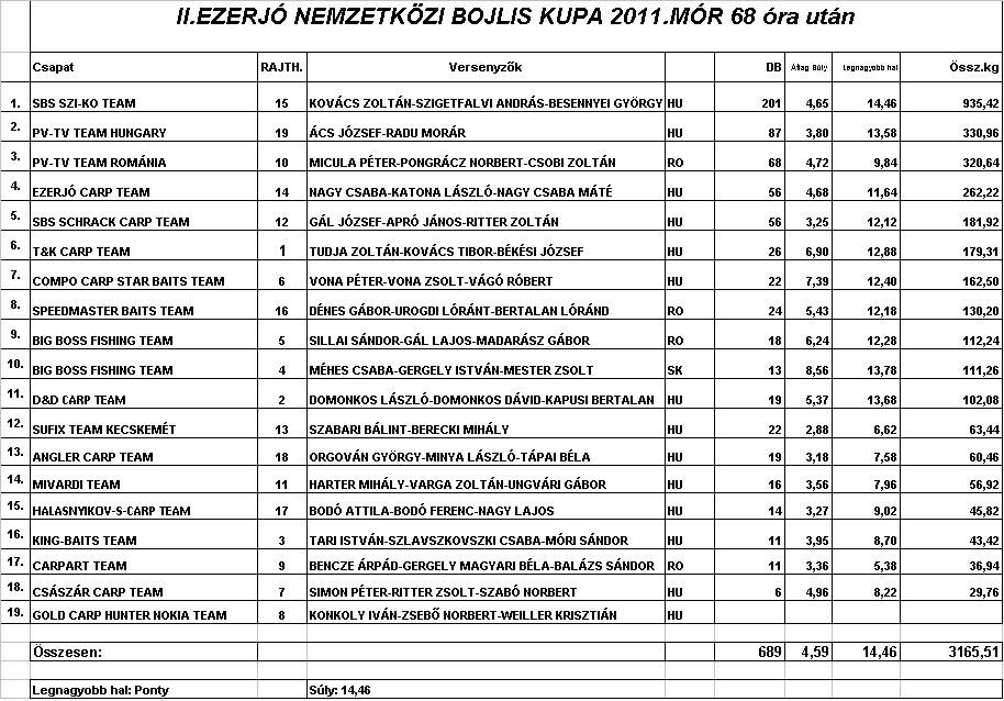  Cupa Internationala la crap Mori Ezerjo Editia a II-a  4e02f1e8e3a17