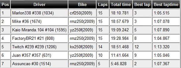 Campeonato BR SX 2010 5ªEtapa - Resultado Untitled-1-6