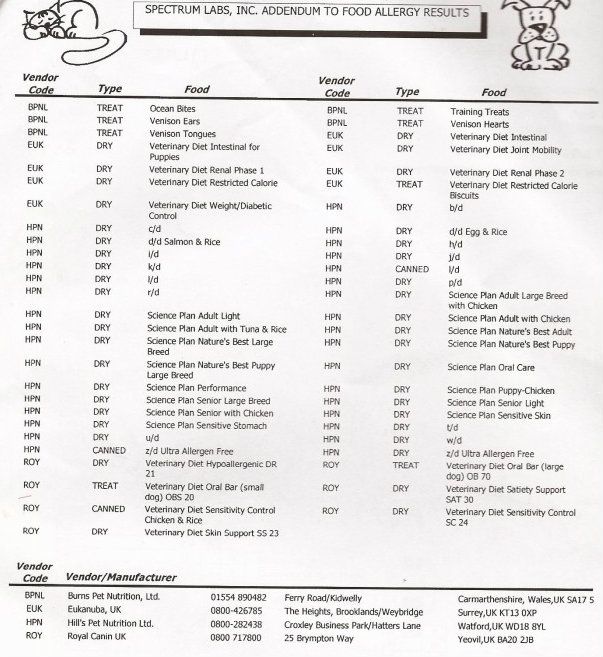 BOBS AND SOPHIE food list as promised Troublesfoodscroppedimage1