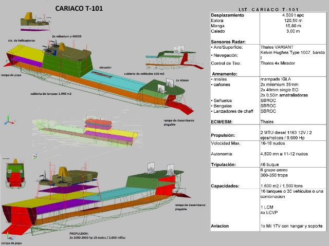 Armadas Latinoamericanas LST vs LSD/LPH 92c964a2-07cc-4c80-be91-cfbe504ee8e4_zps3ef2fd79