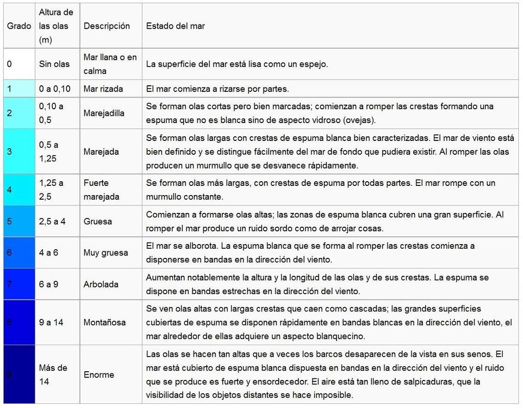 AlMomento - Noticias Y Generalidades - Página 4 Escala%20Douglas_zpsg2yqp1h1