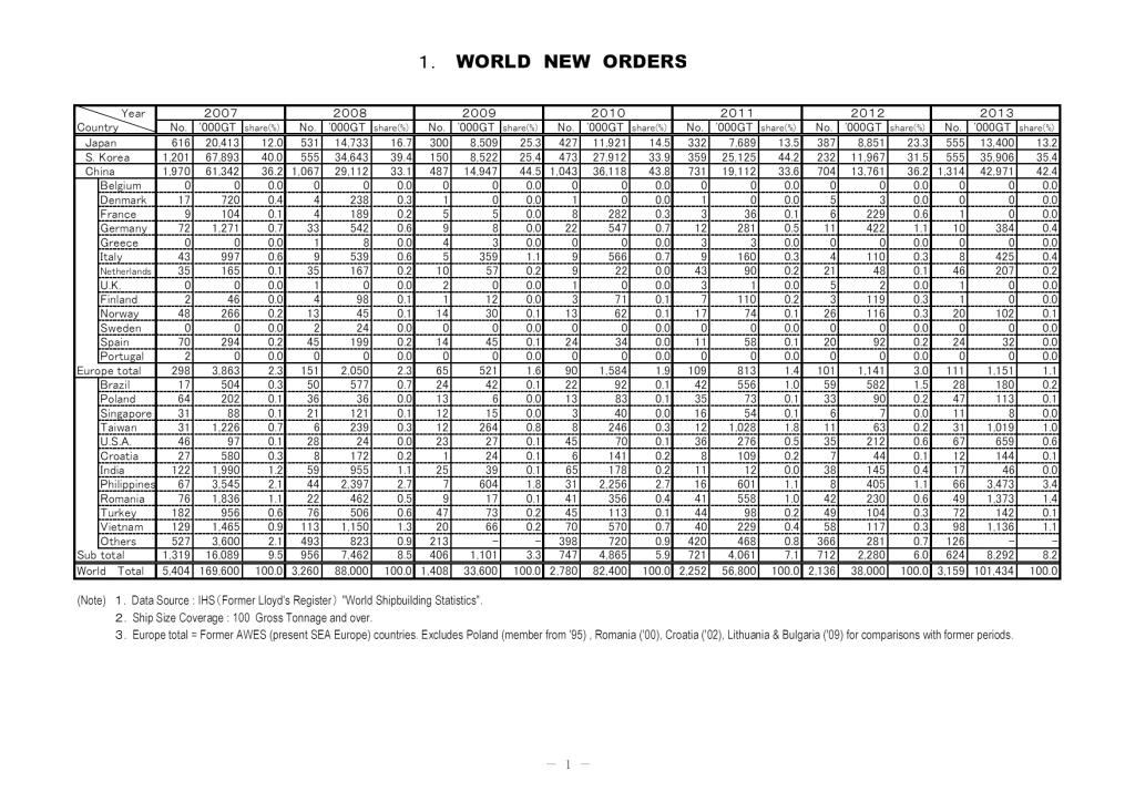 Noticias Y Generalidades - Página 22 Shipbuilding_Statistics_Mar2014_1_zpsbfylmdfr