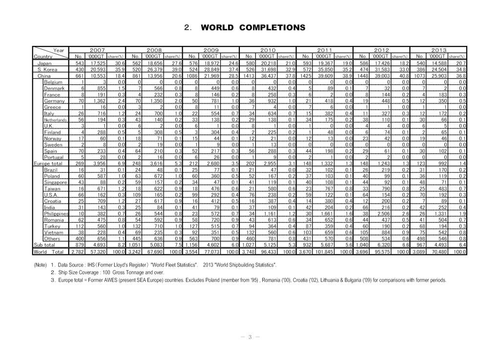 Noticias Y Generalidades - Página 22 Shipbuilding_Statistics_Mar2014_3_zpstsrcjtzx