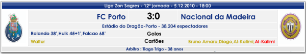 [FM2011]FC Porto, a vencer desde 1893! - Página 2 12Jornada