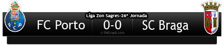 [FM2011]FC Porto, a vencer desde 1893! - Página 3 26Jornada