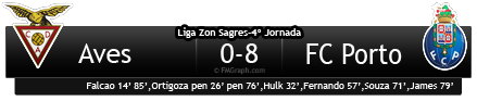 [FM2011]FC Porto, a vencer desde 1893! - Página 4 4Jornada-1